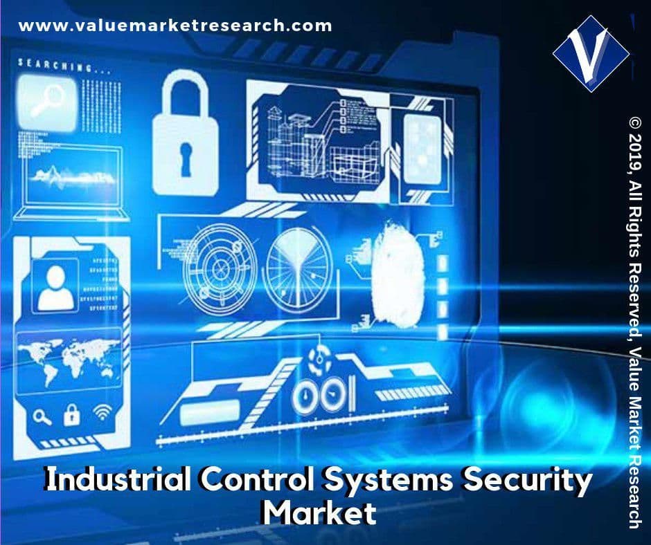 Industrial Control Systems Security Market Growth | Research
