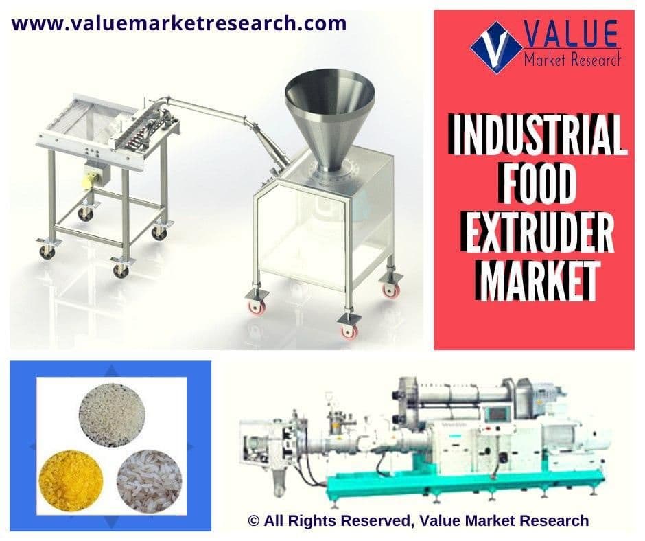 Industrial Food Extruder Market Share | Research Report, 2028