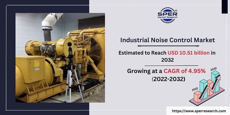 Industrial Noise Control Market Trends, Demand, Growth, Forecast