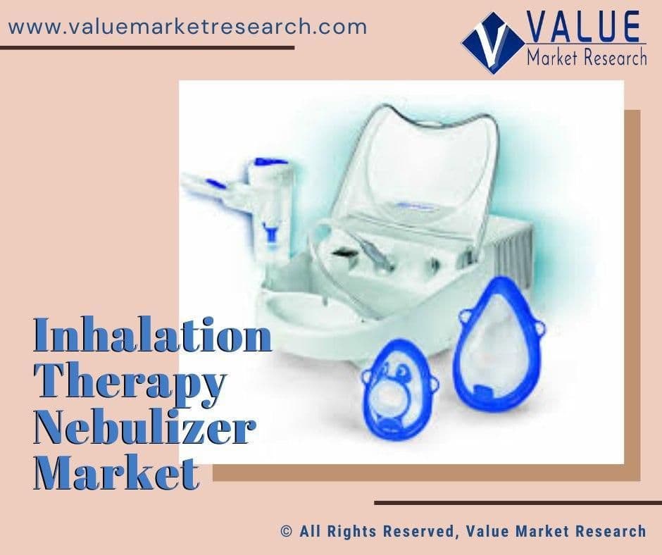 Inhalation Therapy Nebulizer Market Share, Forecast Report