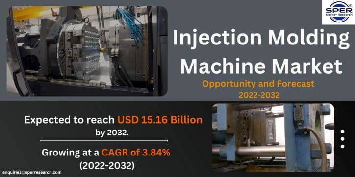 Injection Molding Machine Market Size 2032: Sper Market Research