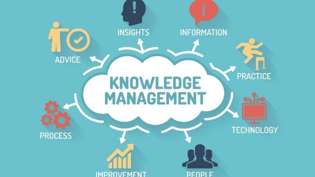 Knowledge Management Software Market Future Growth 2023-2030