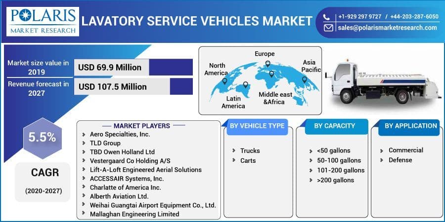 Lavatory Service Vehicles Market Growth, Development Factors