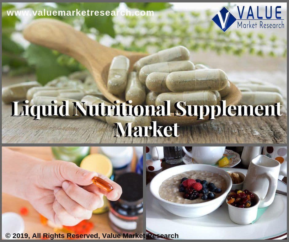 Liquid Nutritional Supplement Market Share | Research Report