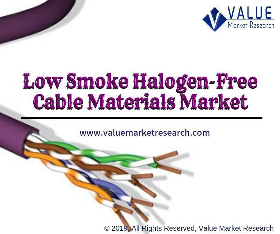 Low Smoke Halogen-Free Cable Materials Market Growth | Report
