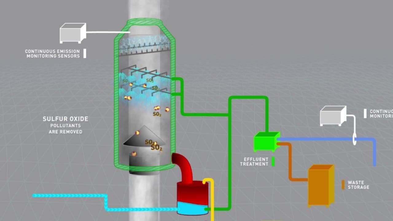 Marine Scrubbing System Market Size 2021–2028