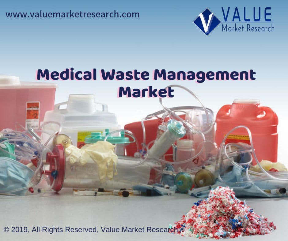 Medical Waste Management Market Growth | Research Report, 2028