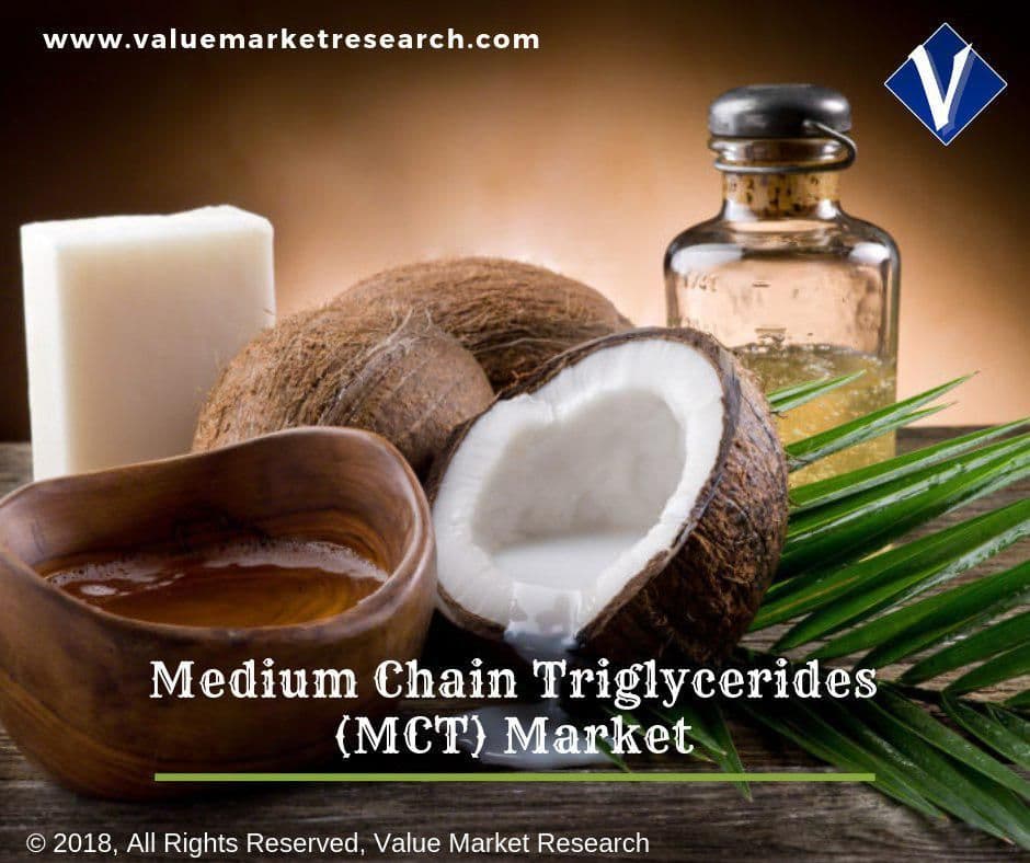 Medium Chain Triglycerides (Mct) Market Growth | Research Report