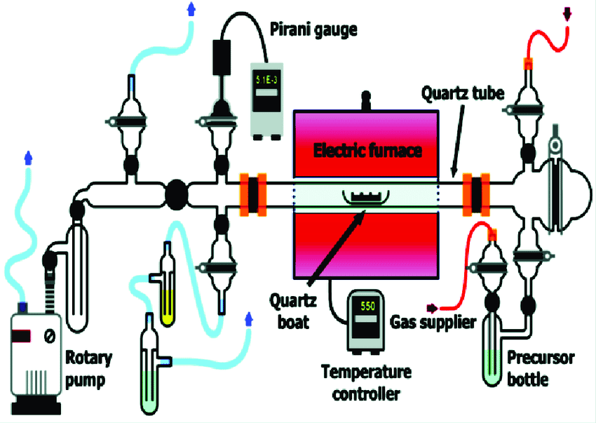 Metal Organic Chemical Vapor Deposition Market Outlook Report