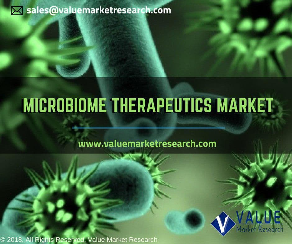 Microbiome Therapeutics Market Growth | Research Report, 2028
