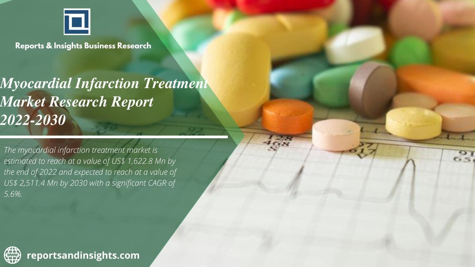 Myocardial Infarction Treatment Market Latest Advancement, Growth