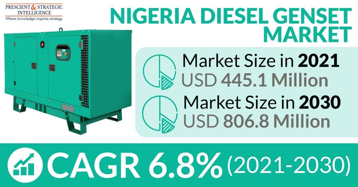 Nigeria Diesel Genset Market and Demand Forecast Report 2030