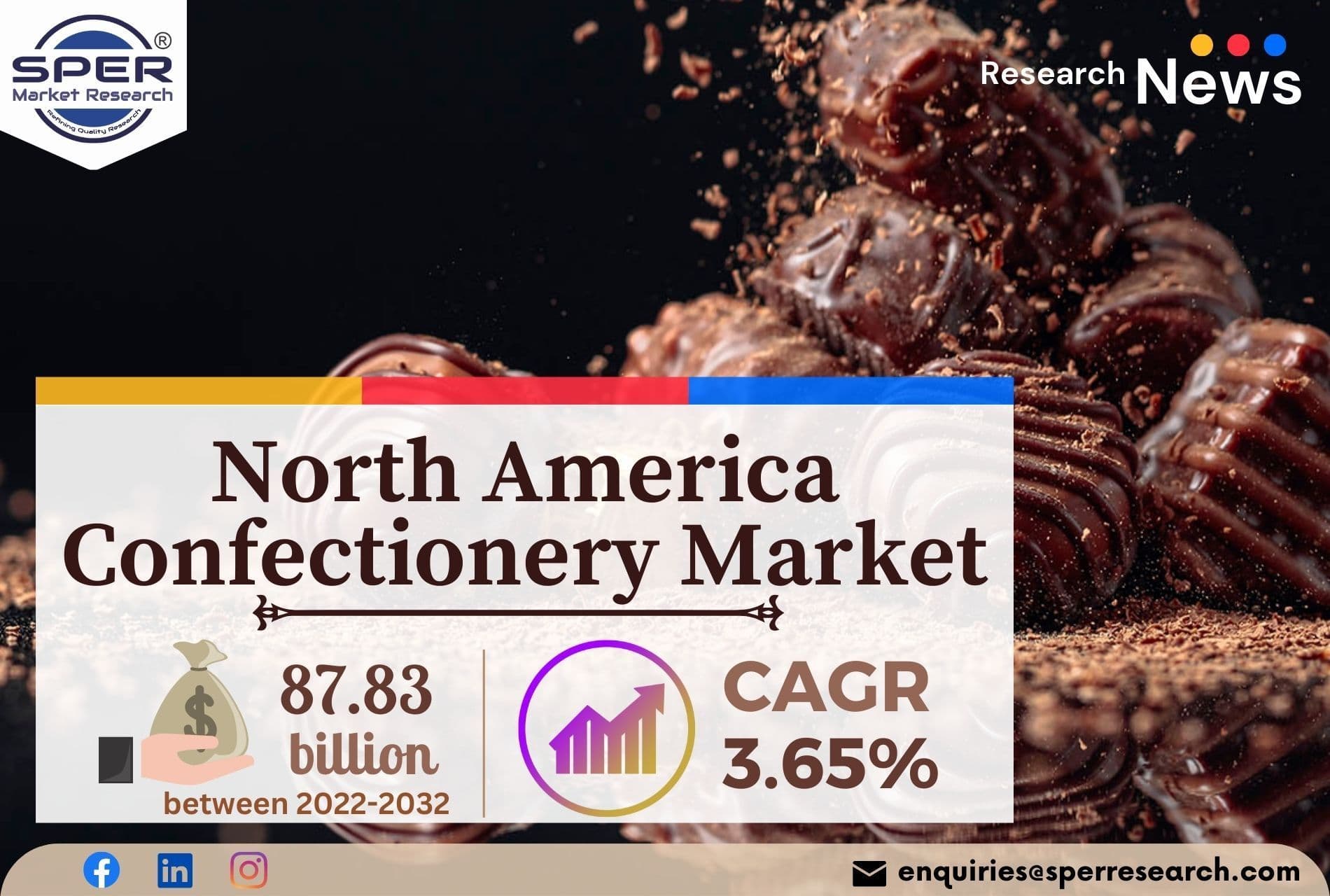 North America Confectionery Market Share Growth, Emerging Trends
