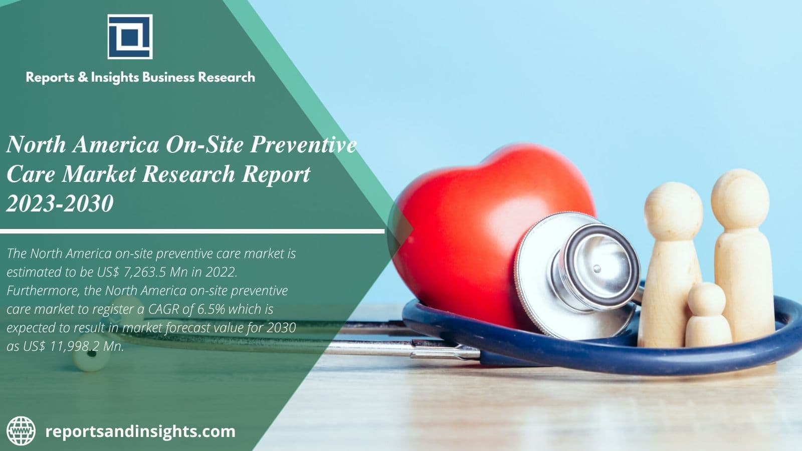 North America On-Site Preventive Care Market Us$ 11,998.2 Mn 2030