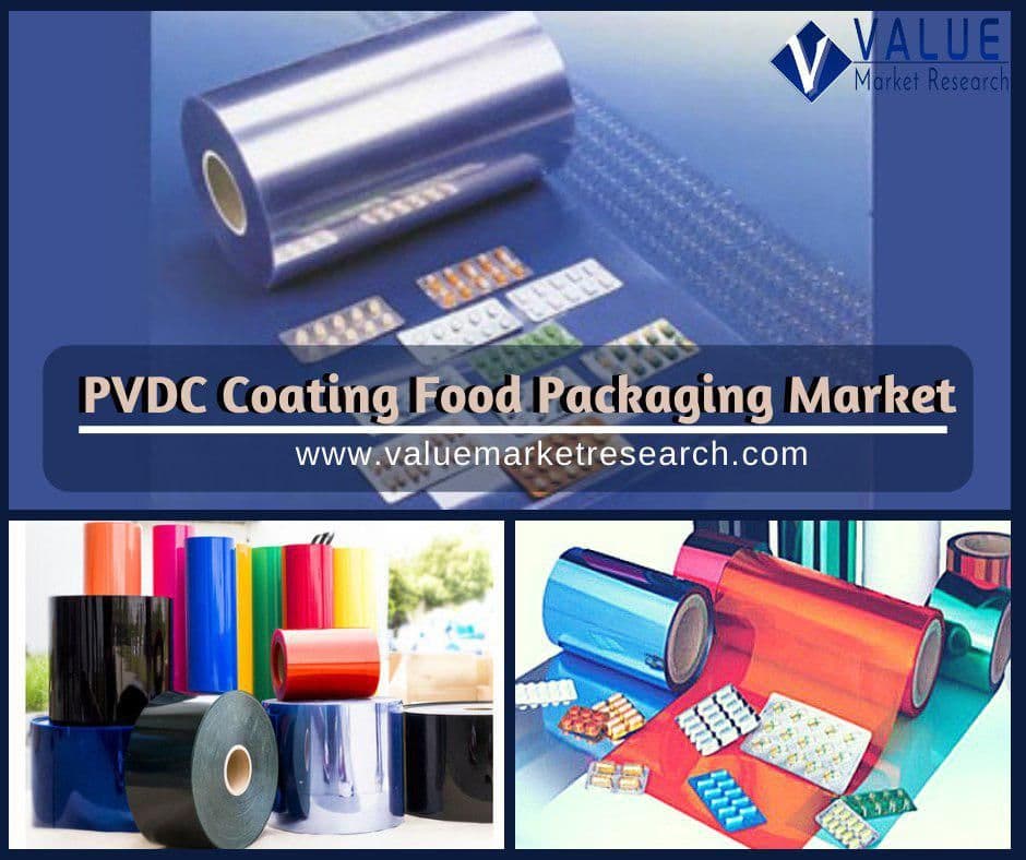 Pvdc Coating Food Packaging Market Share, Forecast Report to 2028