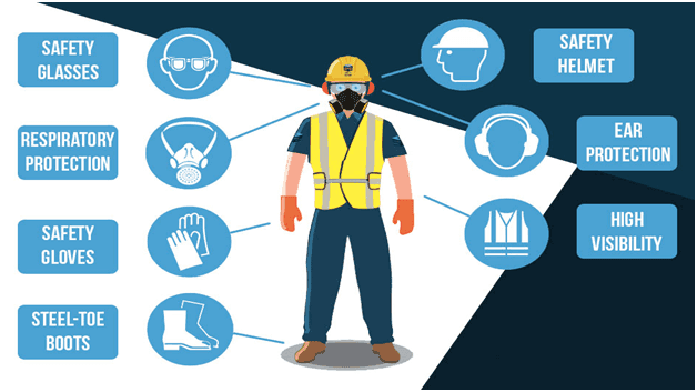 Personal Protective Equipment Market 2022 Industry Demand Report