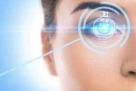 Personalized Lasik Surgery Market Size 2021–2028