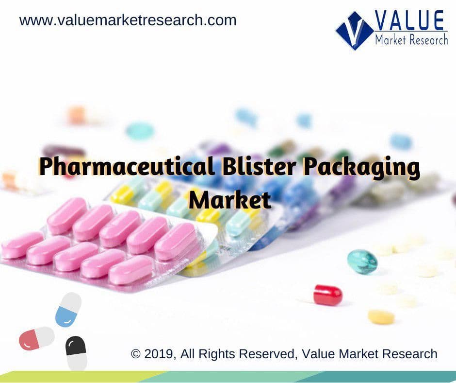 Pharmaceutical Blister Packaging Market Share, Forecast Report