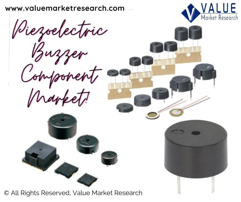 Piezoelectric Buzzer Component Market Share, Forecast Report