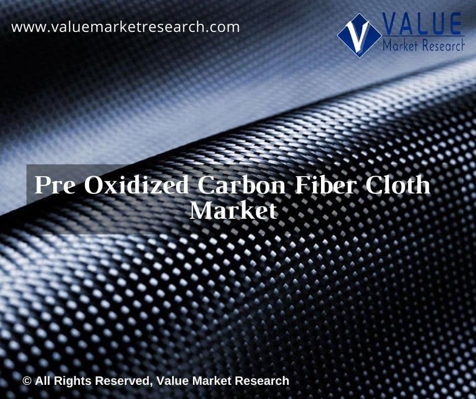 Pre Oxidized Carbon Fiber Cloth Market Share | Research Report