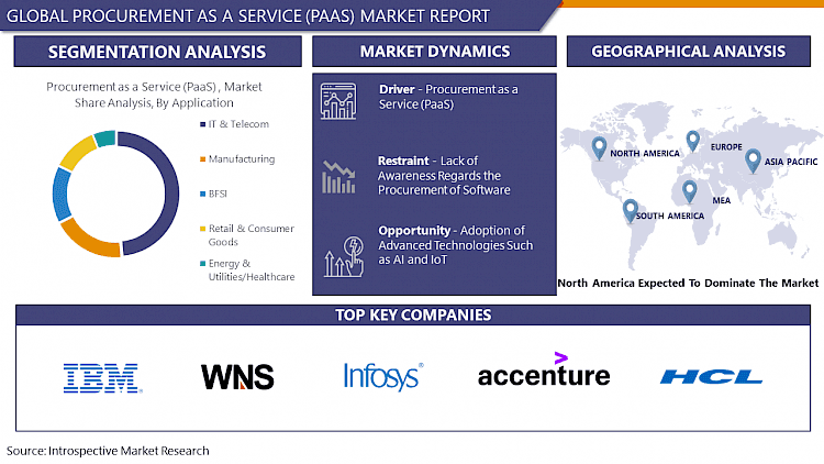 Procurement as a Service (Paas) Market - Global Industry Analysis