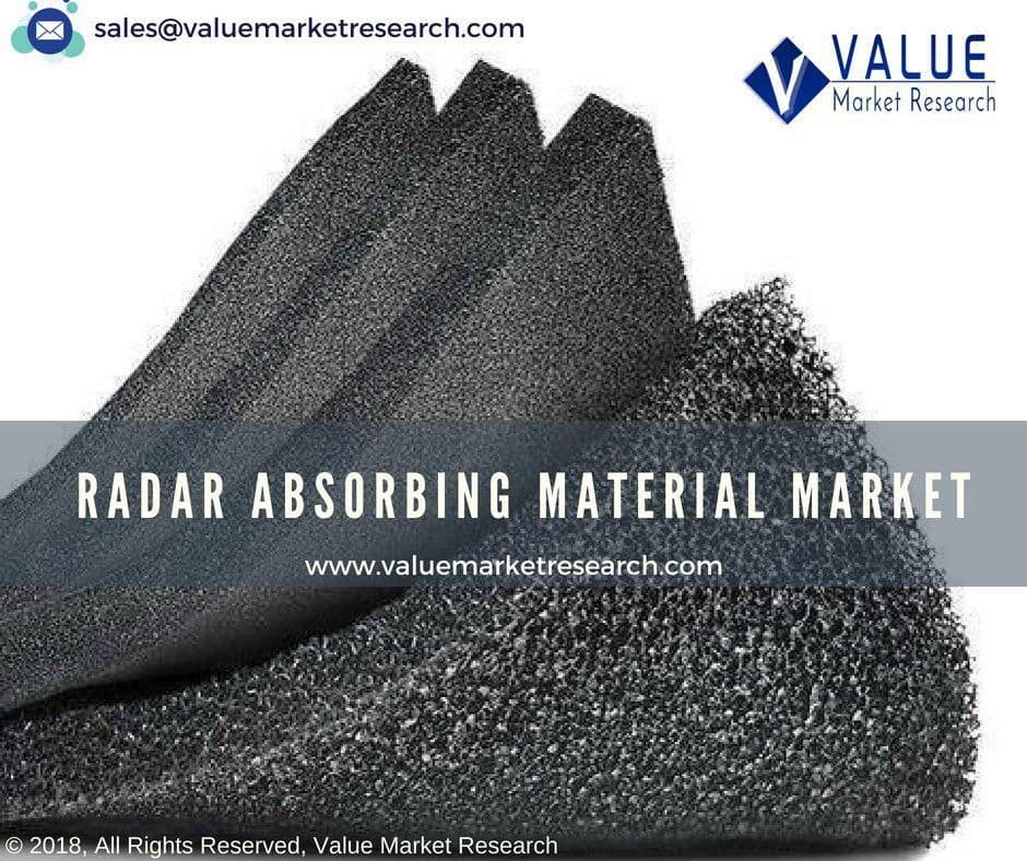 Radar Absorbing Material Market Growth | Research Report, 2028