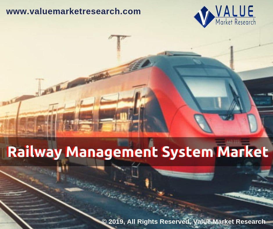 Railway Management System Market Share | Research Report, 2028
