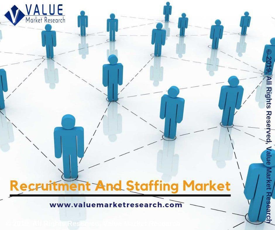 Recruitment and Staffing Market Growth | Research Report, 2028