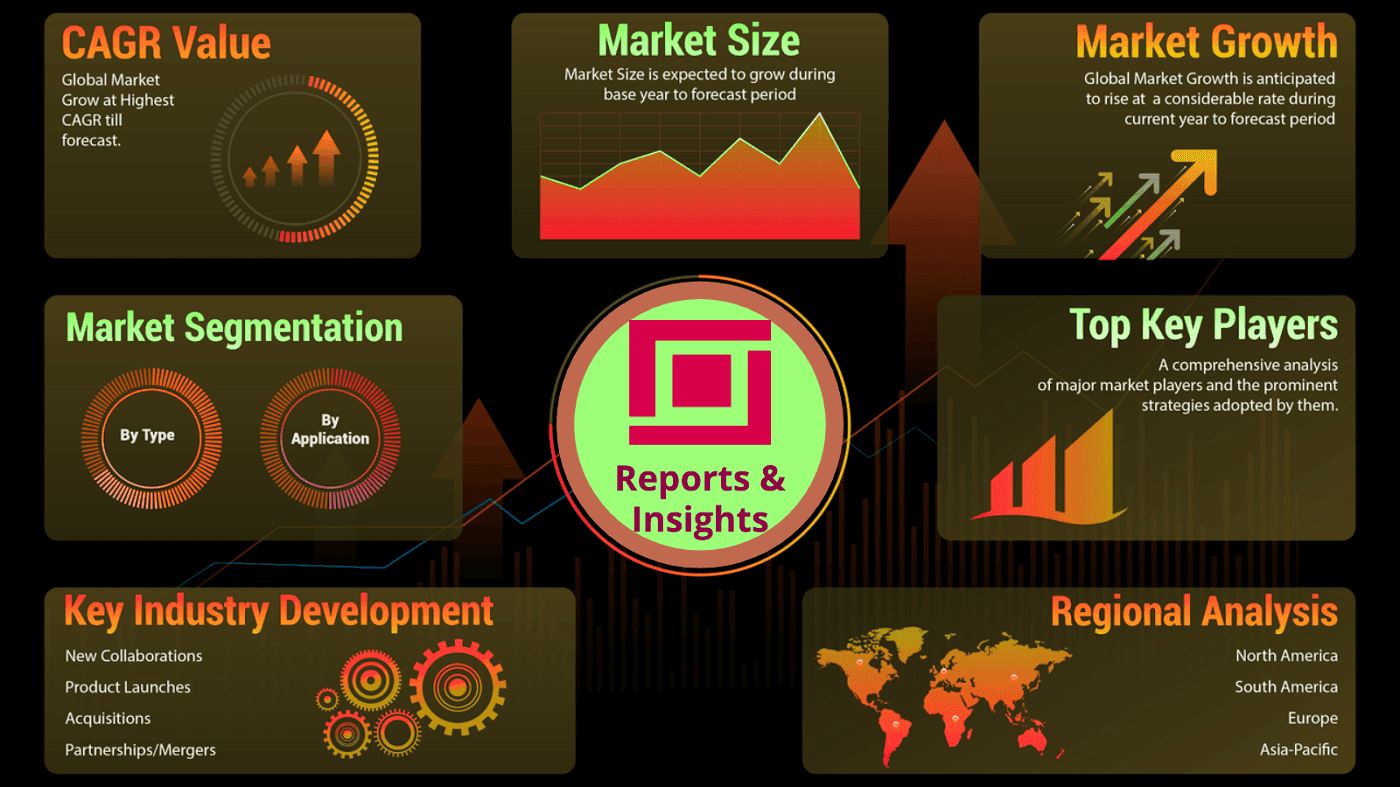 Report on Continuous Renal Replacement Therapy Market Growth Rate