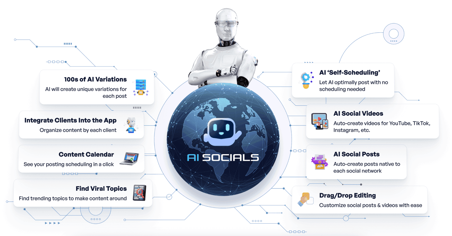 Aisocials Review ⚠️ (Truth Exposed👈) a Scam? or Legit?