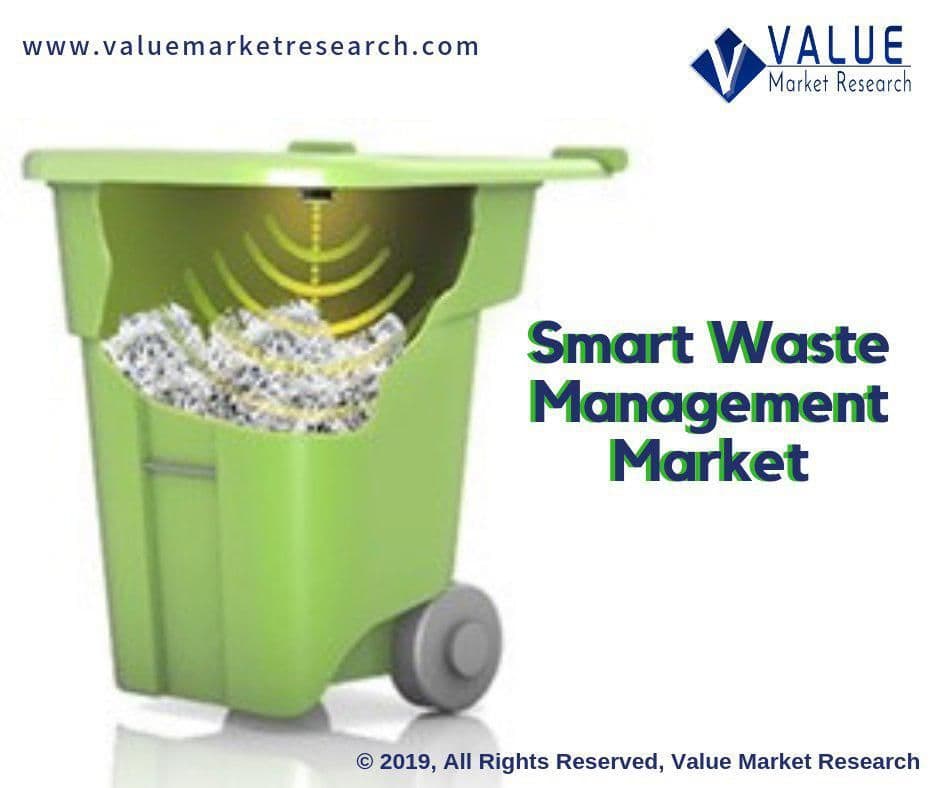 Smart Waste Management Market Growth | Research Report, 2028