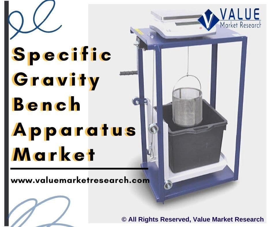 Specific Gravity Bench Apparatus Market Share | Research Report