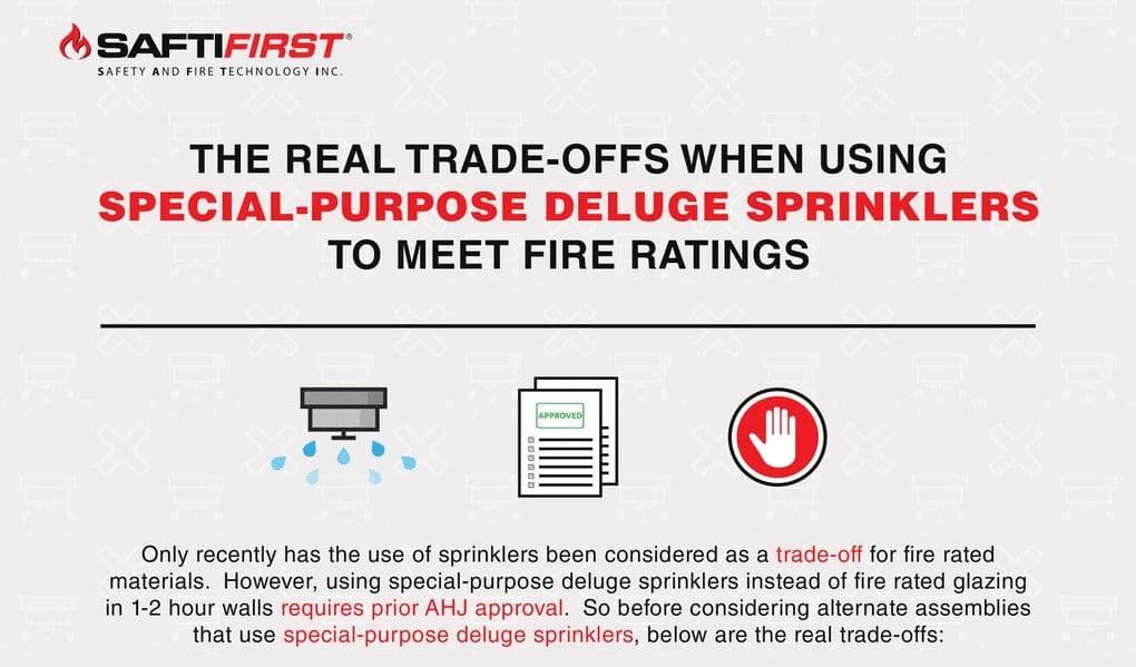 Using Special-Purpose Deluge Sprinklers To Meet Fire Ratings