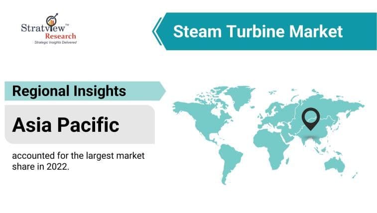 The Evolving Landscape of the Steam C Market: Trends & Challenges