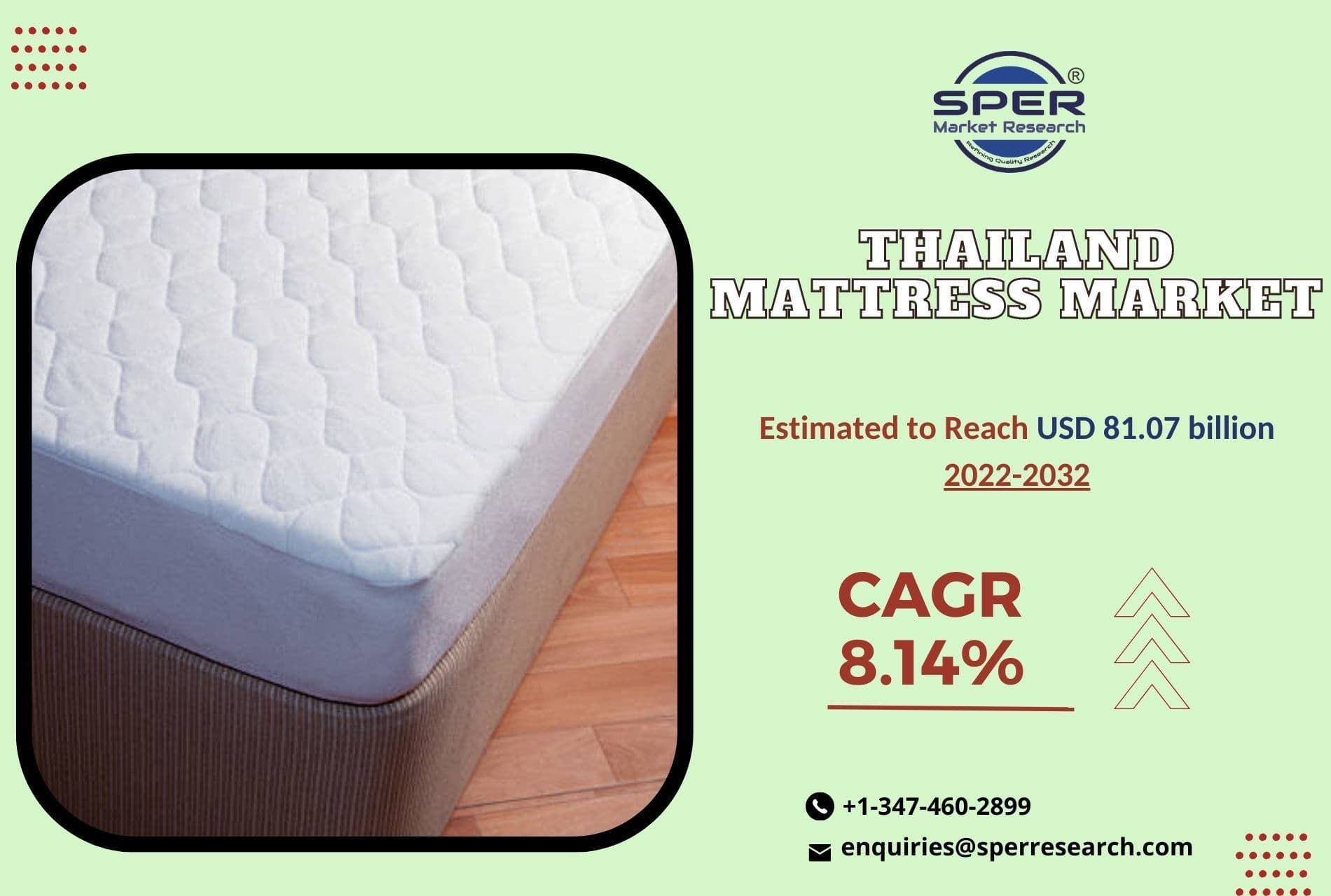Thailand Mattress Market Share-Size 2023, Growth, Emerging Trends