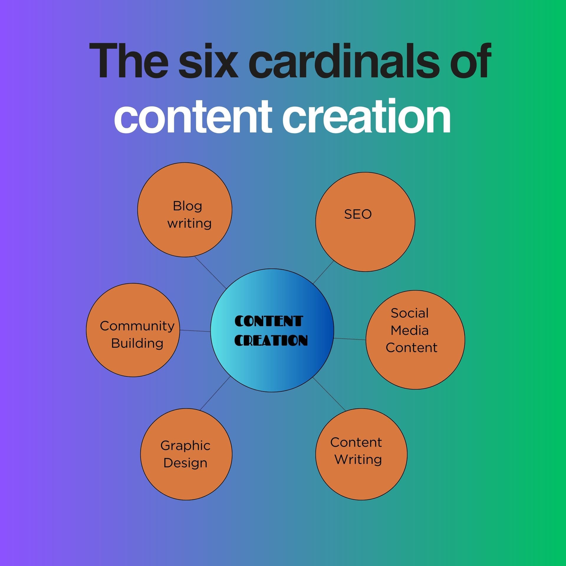 Cultivating Digital Success Unveiling Strategies