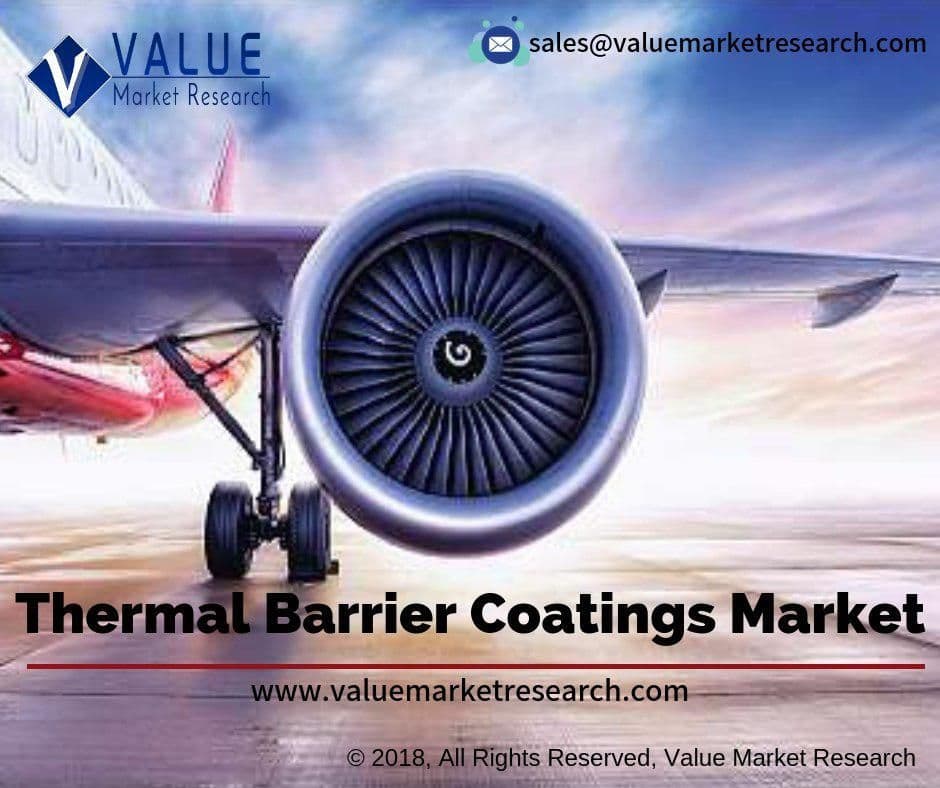 Thermal Barrier Coatings Market Growth | Research Report, 2028
