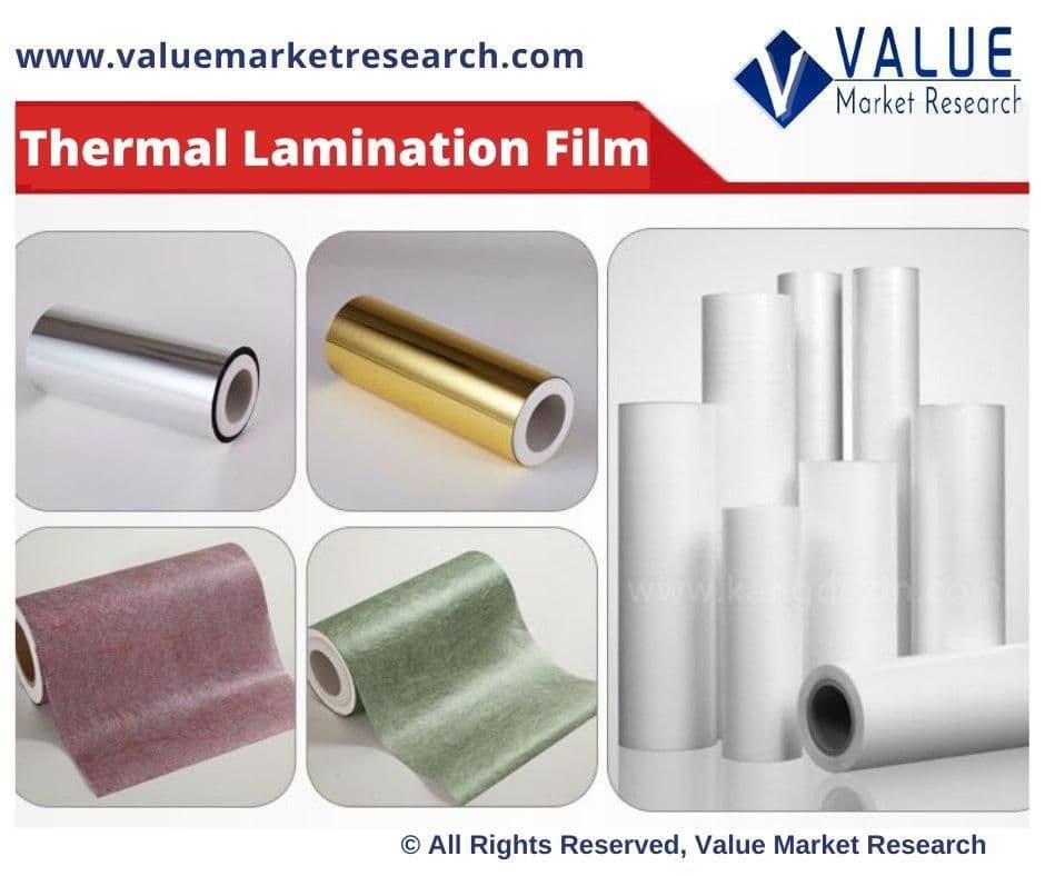 Thermal Lamination Film Market Share | Research Report, 2028