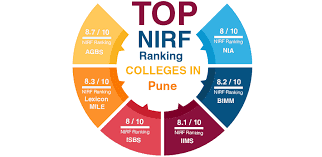 Top 10 Online Mba Colleges in Pune
