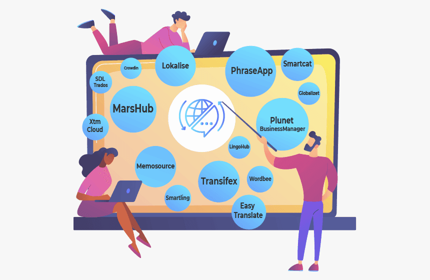 Translation Management Software Market 2023 Industry Scenario