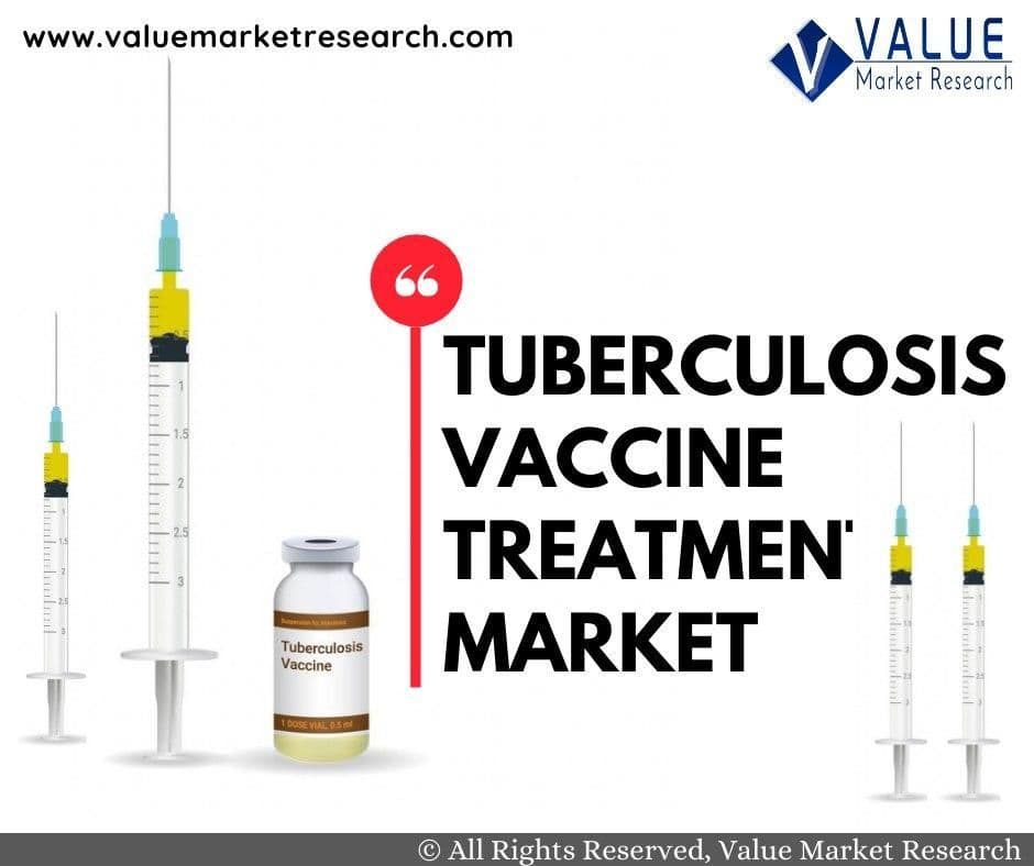 Tuberculosis Vaccine Treatment Market Share, Forecast Report