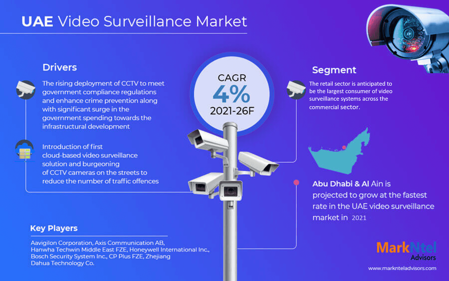 Uae Video Surveillance Market Updates 2026