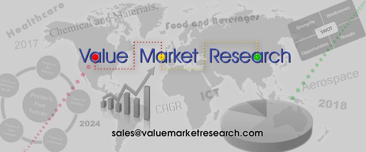 Sex Reassignment Surgery Market Share | Research Report, 2028