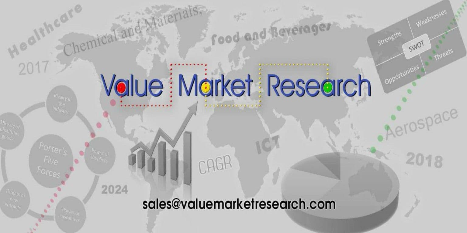 Dental Syringes Market Growth | Analysis Report to 2028