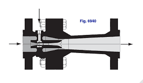 Venturi Desuperheaters Market Size 2022–2030
