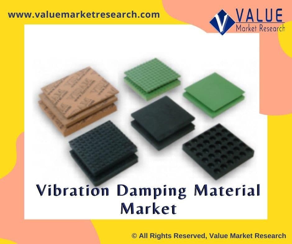 Vibration Damping Material Market Share | Research Report, 2028