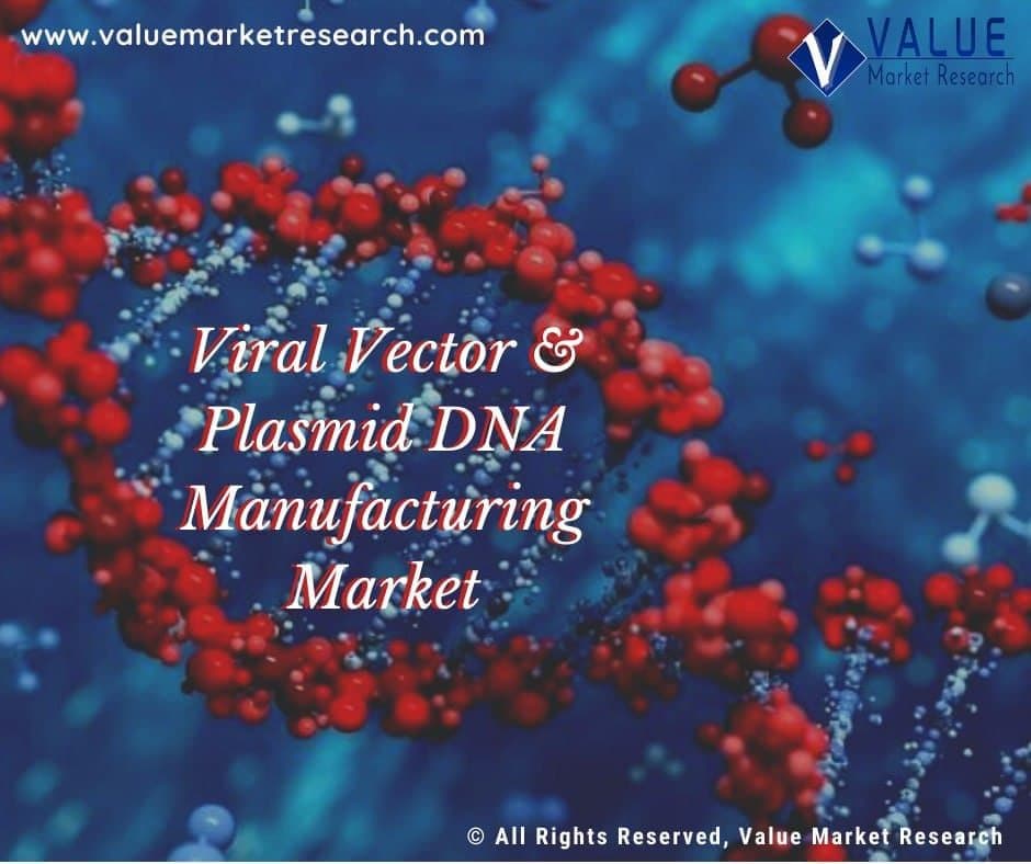 Viral Vector & Plasmid Dna Manufacturing Market Growth | Report