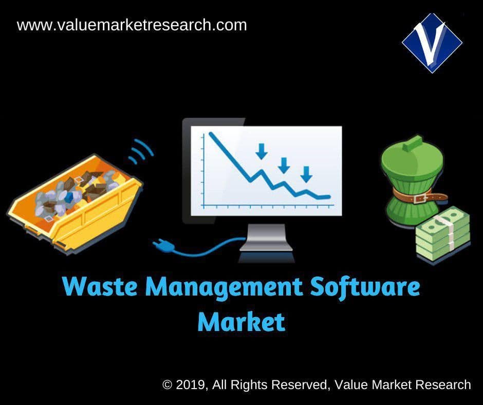 Waste Management Software Market Share, Forecast Report to 2028