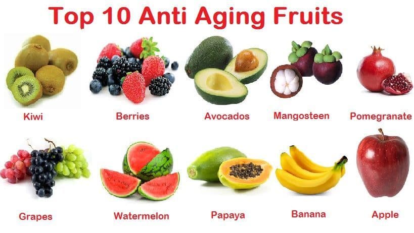 The Best Fruits to Prolong Life: An In-Depth Guide