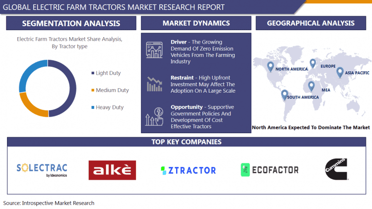 Electric Farm Tractors Market Forecast 2023-2029